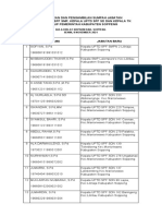 Data Pelantikan Kasek 8 Nop 2021