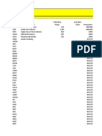 List Saham: Update Harga 30 Juli 2021