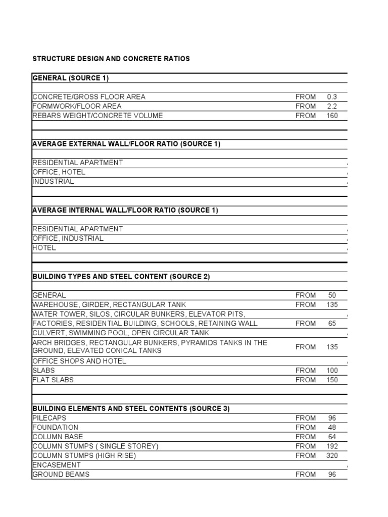 Concrete Volumes and Rebars Contents Thumbrule PDF Column Concrete