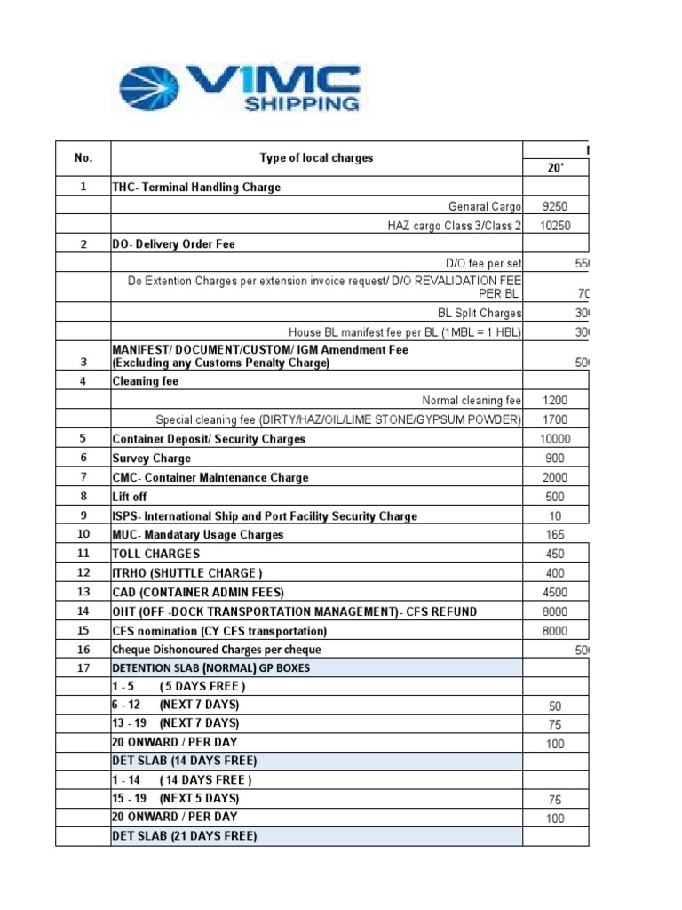 Local Charges Overview for Nhava Sheva | PDF | Fee | Services (Economics)