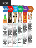 Infografia Org Estado Final
