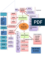 PETA KONSEP MODUL 5_PEMBELAJARAN IPA DI SD_RISKI AMELIA_855758139