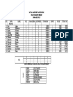 Daftar Gaji Guru Dan Pegawai