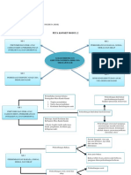 Peta Konsep Modul 2 Mkdk4002 Yolanda