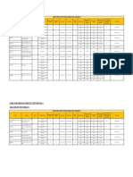 Summary Cube Test as of 07052019 (Pylon Foundation)