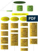 Concept Map Unfinish