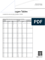 DO Oxygen Solubility Table