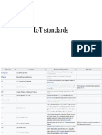 IoT Standards