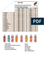 PACIFIC FOODS - 28-03-2021 - PRICE LIST - JAR - Seprate Distributor