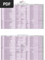 PD List Midc Area