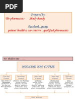 Active Ingredients Drug Classification Egypt