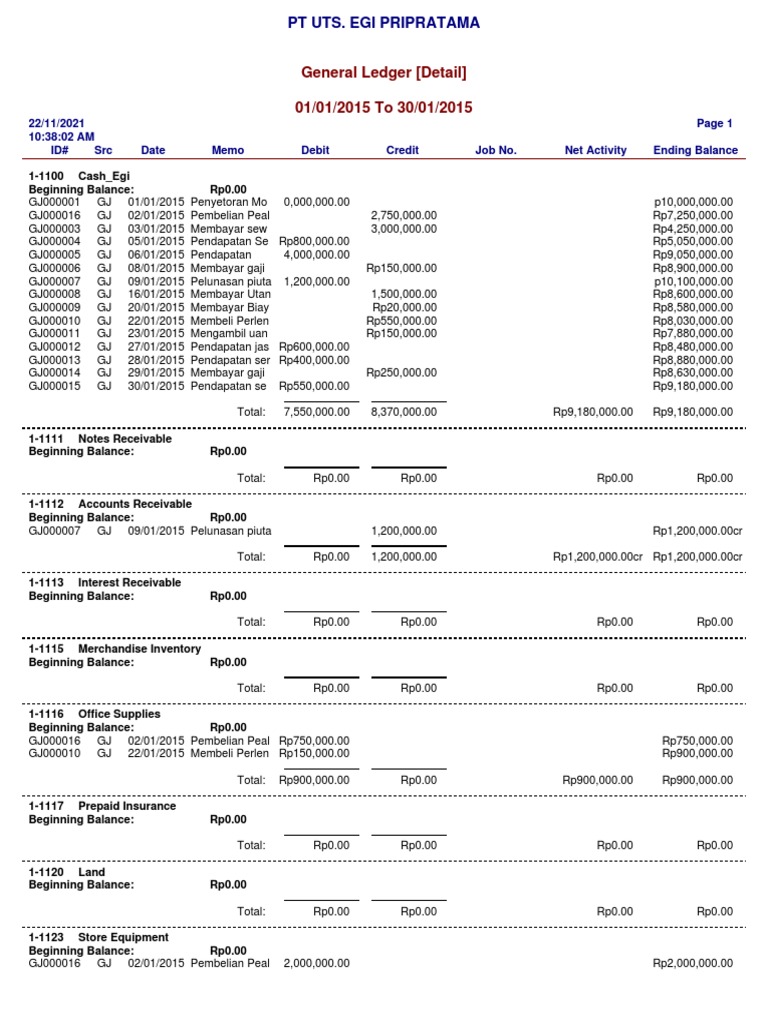General Ledger (Detail) PDF Debits And Credits Retained Earnings