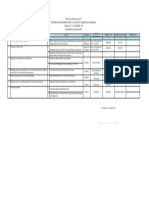 RTL Monev Mutu PKM - 2021