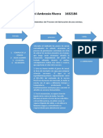 Examen Gestion Por Procesos