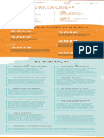 FGB C2 Infografico