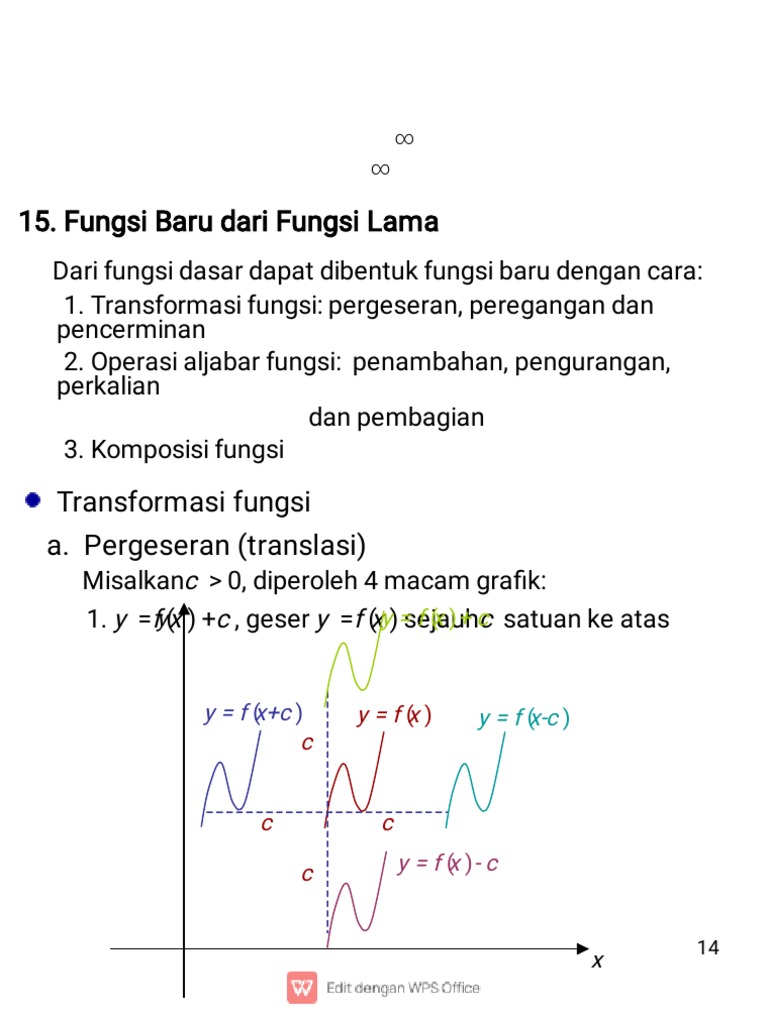 Transformasi Fungsi | PDF
