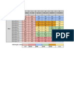 Jadwal Dinas PL Prodi Ners