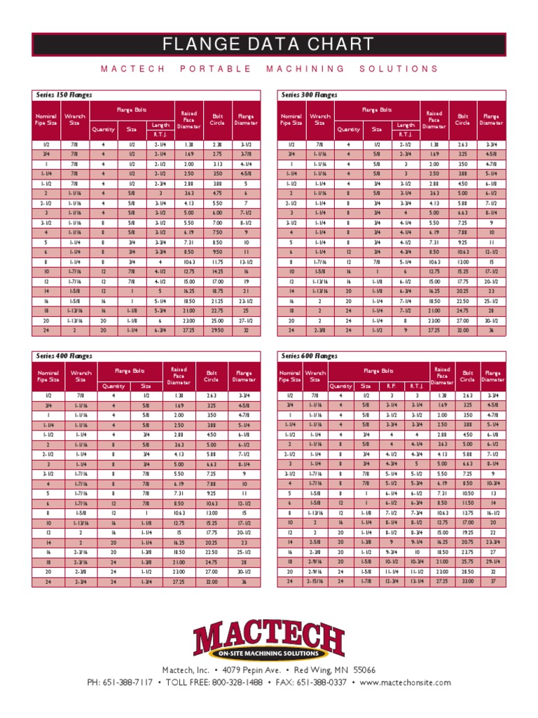 Flange Data Chart | PDF | Pipe (Fluid Conveyance) | Plumbing