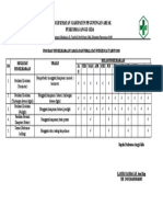 2.6.1.3 Program Pemeliharaan Sarana Dan Peralatan Puskesmas