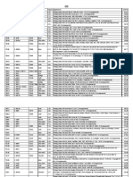 Codigo Nro. LGP / Cloyes TMP DNJ Top Line Model Engine Application Precio Inc FL Costo