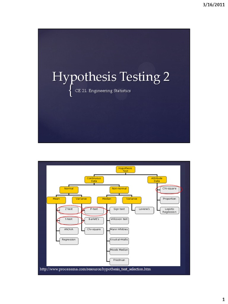 Hypothesis Testing 2 | PDF | P Value | Statistical Hypothesis Testing