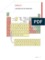 TAbla periodica