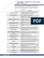 Tabela de Fios de Bloqueio - CARROS