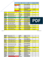 Fr-sst-15 Consolidado Perfil Sociodemografico