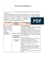 m2 - A2 Corregido Iso 22000 2018 Módulo 3 Identificación de Incumplimientos Laura Lopera