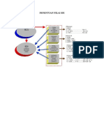 Penentuan Nilai Sdi