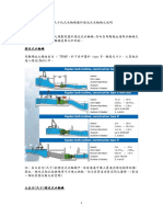 小尺寸坑式水輪機優於燈泡式水輪機之說明