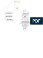 Diagrama en Blanco