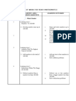 Scheme of Work For Year 4 Mathematics Weeks Learning Area / Learning Objective Learning Outcomes