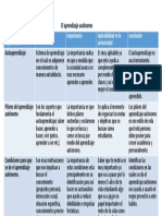 Aprendizaje autónomo: conceptos, importancia y aplicabilidad en la universidad