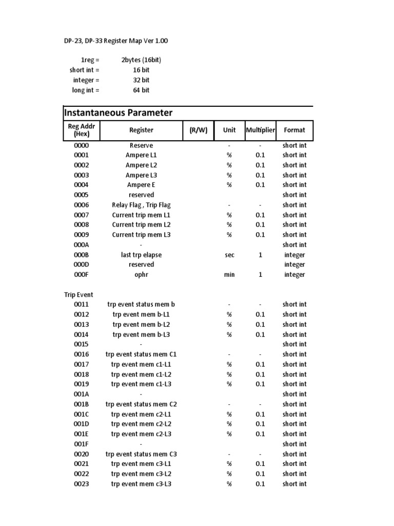 DP-23 DP-33 Register Map Overview | PDF | Computer Architecture ...