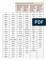 Measurable Verb