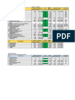 Weekly Report Rca Pagotan 061221