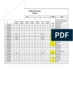 Midterm AI Markdistribution