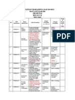 Aa Penelitian Mahasiswa Dan Dosen 5e BK'21