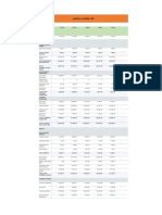 Larsen & Toubro Ltd Balance Sheet Analysis