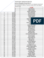 Merit List - Himanities - 12.11.2021