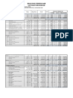 Laporan Pengawasan Bangunan LISTRIK RsPaku PDF