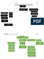 Esquema Gráfico para Cada Uno de Los Videos