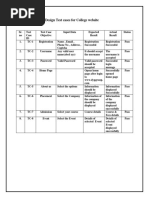 Experiment No. 6: Design Test Cases For College Website