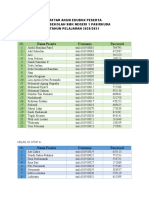 Daftar Akun Edubox Peserta Us