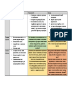 SWOT Peresechenia