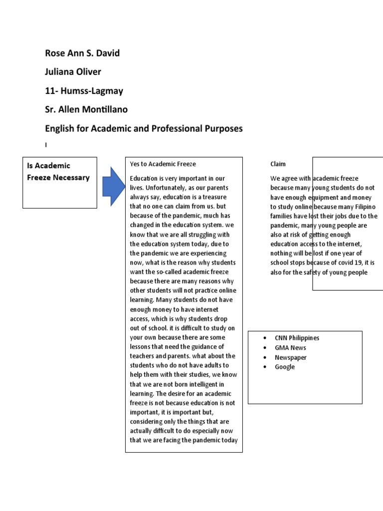Eapp Argument Graphic Organizer PDF