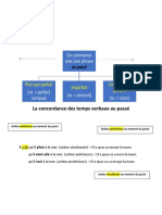 La Concordance Des Temps_schéma