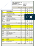 Green Valley College Foundation, Inc. 2018 Curriculom For Bs in Information Technology EFFECTIVE S.Y 2018-2019