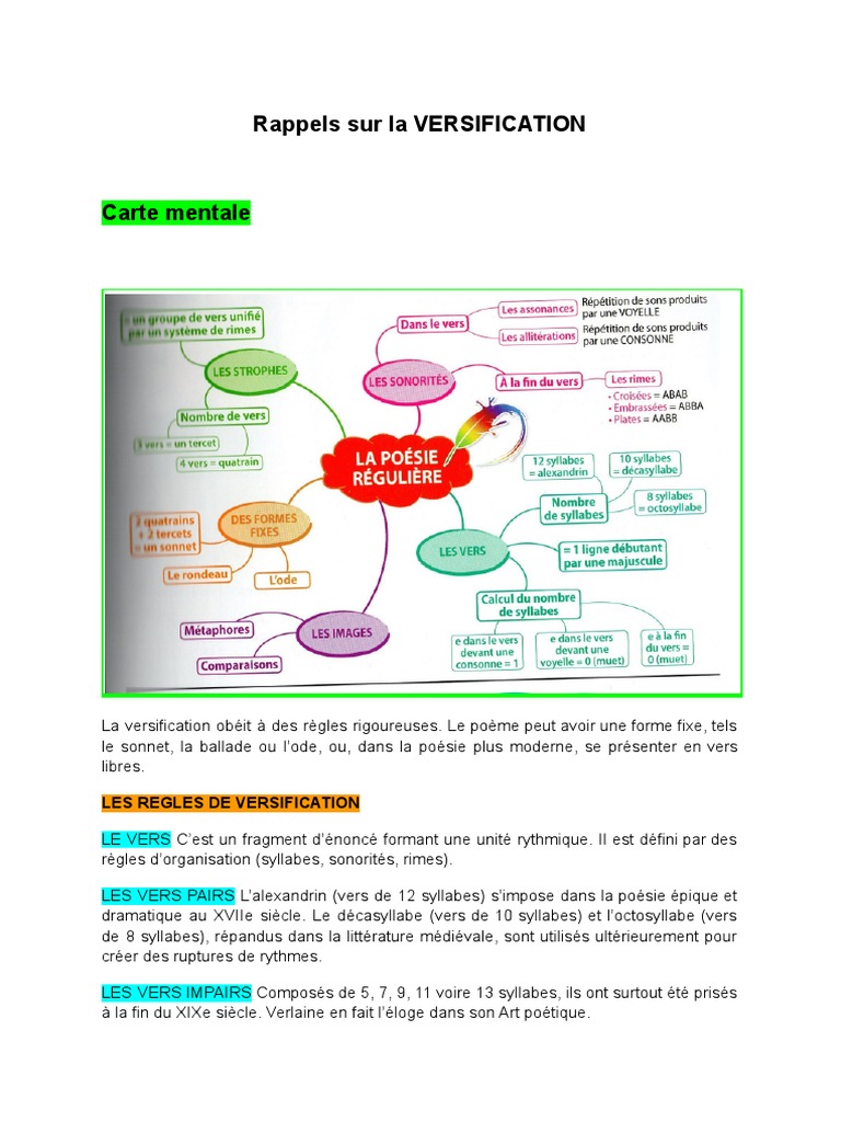 Règles de Versification en Poésie | PDF | Poésie